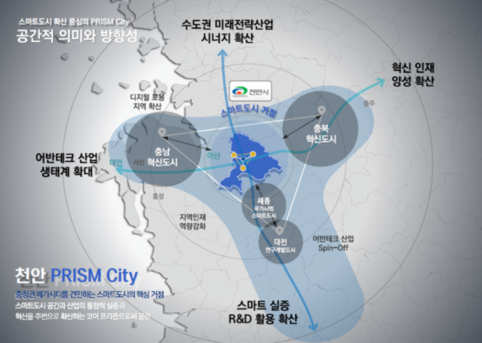 천안시 2024년 거점형 스마트도시 구상도.